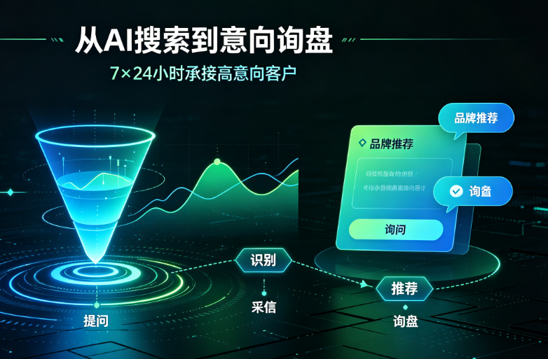 企业如何挑选 AIGEO 服务商？看广东本土吉易鸥 AIGEO 的落地逻辑