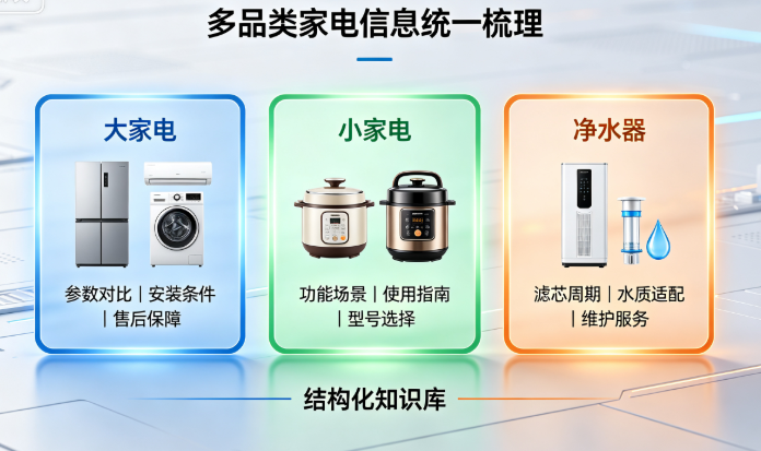 2026吉易鸥AIGEO推出家电行业解决方案，赋能家电品牌长效获客