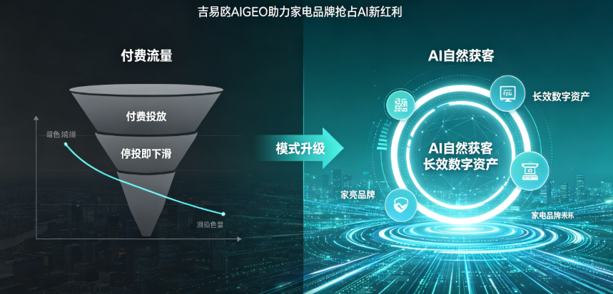 2026瞄准AI决策新风口，吉易鸥AIGEO发布家电行业智能推广解决方案