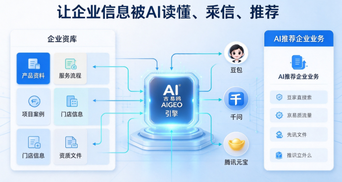 攻略宝科技吉易鸥AIGEO推出电商解决方案，布局AI商品卡交易新入口