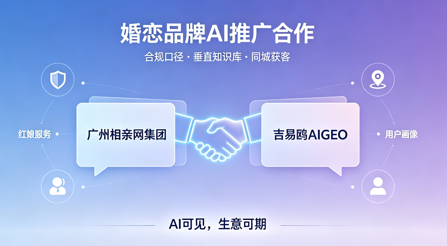 吉易鸥AIGEO服务商与寻爱相亲网、封开相亲网达成战略合作，AI赋能珠三角同城婚恋服务
